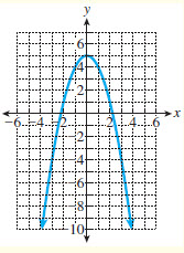 Graph for Problem 6