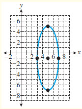 Graph for Problem 13